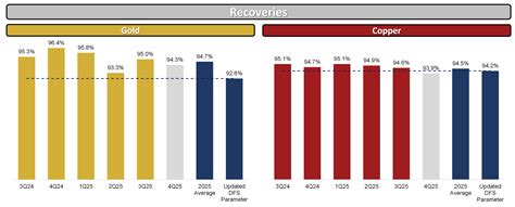 K92 Mining Announces 2025 Q4 and Annual Financial Results – Record ...