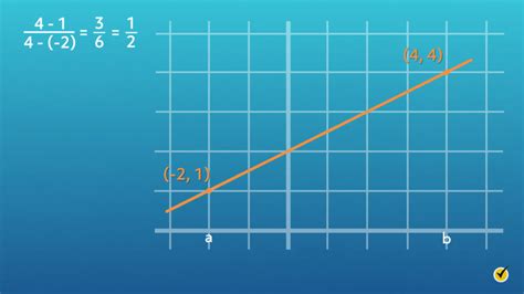 Image result for Mean Value Theorem Examples with Solutions