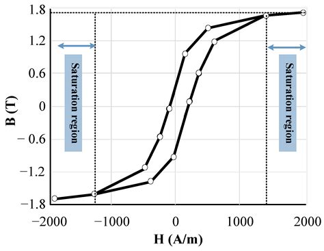 Innovative Solid-State Ferroresonance-Suppressing Circuit for Voltage ...