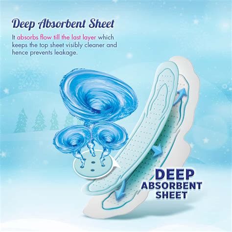 Buy SOFY Online & Get Upto 60% OFF at PharmEasy