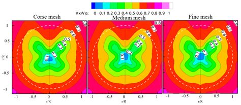 The Effect of the Fillets on Submarine Wake Field and Propeller ...
