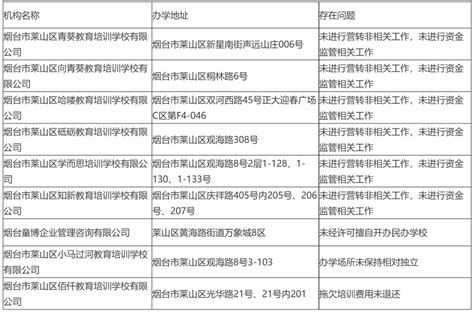 违规开展学科类培训，这5家培训机构被列入黑名单-玉林新闻网