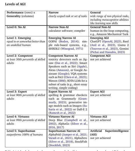 AGI Intelligence Chart 的图像结果