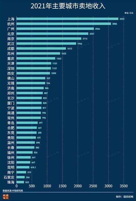 2022年1-5月湖南各地财政收入，长沙稳步增长，常德负增长！_腾讯新闻