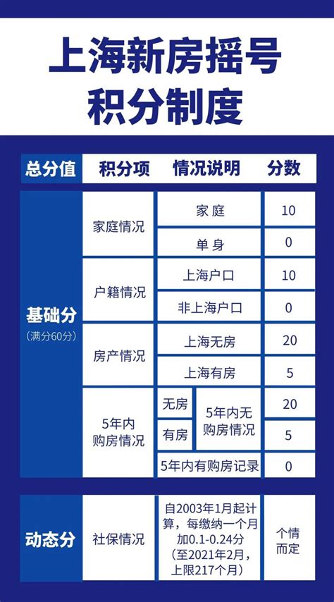 2022最新上海购房政策汇总！限购、贷款、积分、交易税费等 - 知乎