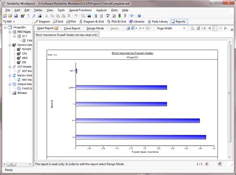 Reliability Workbench 的图像结果