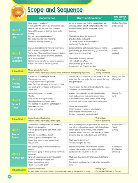 Image result for Hand in Hand Module 2