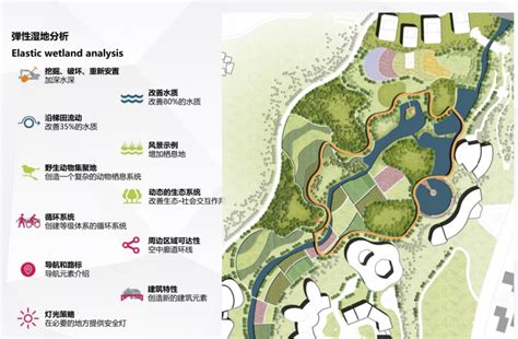 方案 | 超体公园-重庆两江协同创新区B组团-薄宏涛-建筑方案-筑龙建筑设计论坛