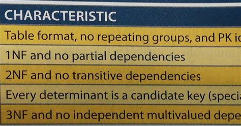 Normalization Process Step 的图像结果