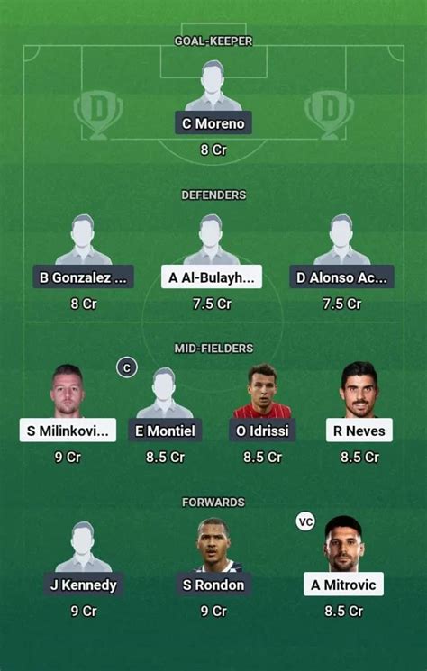 HLL vs PAC Dream11 Prediction, FIFA Club World Cup Football