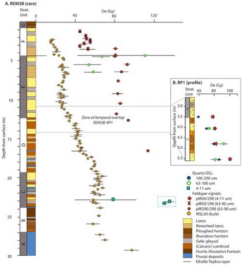 Quaternary | Special Issue : Quaternary Loess Deposition and Climate Change