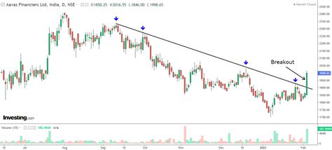 3 Breakout Shares to Watch out for Next Week! | Investing.com India