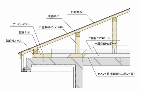 Image result for Example of Software Design Principles