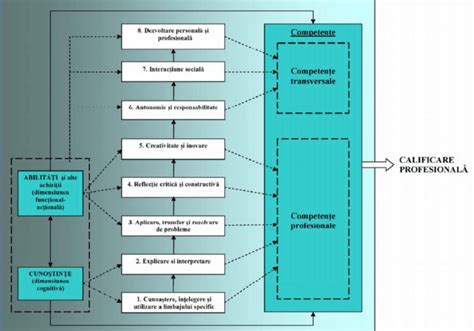 Codification of Learning Outcomes 的图像结果