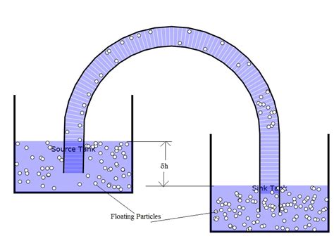 secure.physicsanimations.org - /Docs/Siphon_files/