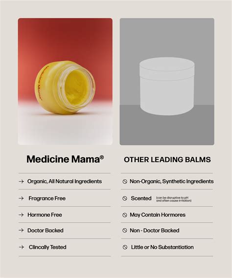 VMAGIC Vulva Balm | Vulvar Balm | Vulva Moisturizer - Medicine Mama