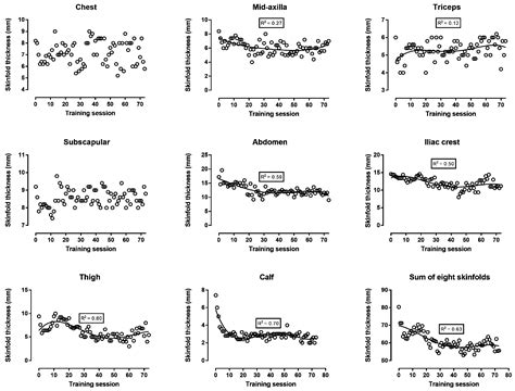 Training and Body Composition during Preparation for a 48-Hour Ultra ...