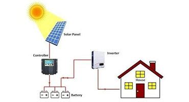 Affordable Energy | Leading Residential Solar Installation Company in ...