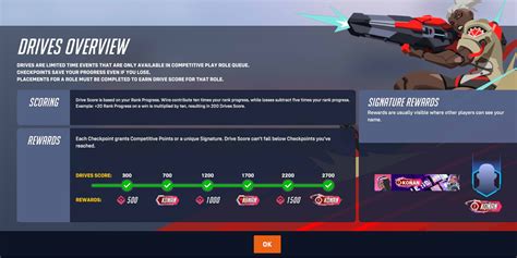 Overwatch 2: Competitive Drives, Explained