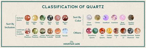 Quartz Family: How to Identify & Connect with Each Stone – Mountain Jade