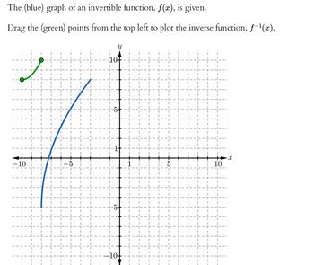Python Tutorial Pandas JSON and Matplotlib 的图像结果