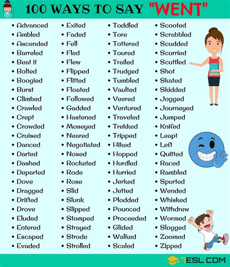 Strong Verbs For Went - Pecia