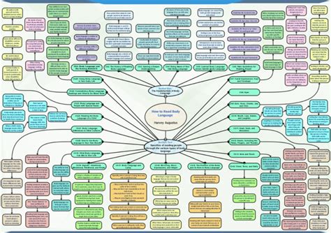Body Language Bubble Map 的图像结果