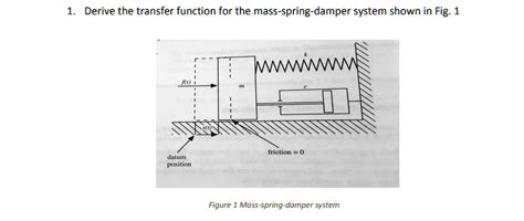 Transfer Function Mass-Spring Damper 的图像结果