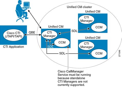 Cisco Unified Communications System 8.x SRND - Call Processing [Cisco ...