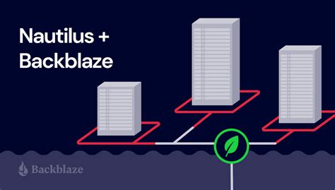 Image result for Backblaze Data Center