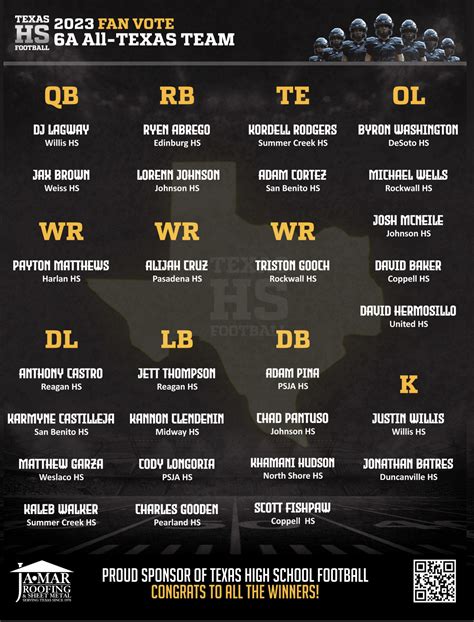 2023-24 Fan Vote All-Texas 6A Team | Texas HS Football