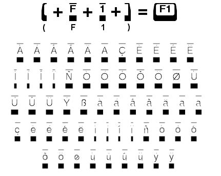 Image result for Keycaps Font