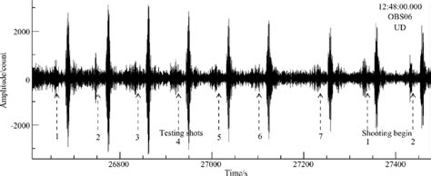 Waveform Graph 的图像结果