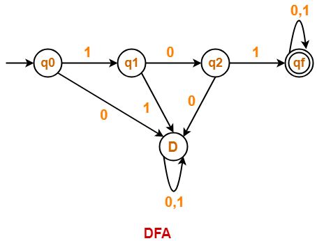 Image result for DFA Examples and Solutions
