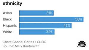 Trump aims to slash Pell Grants, which may limit low-income students ...