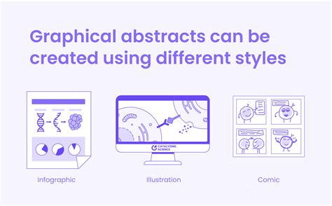Image result for Elements of a Graphical Abstract