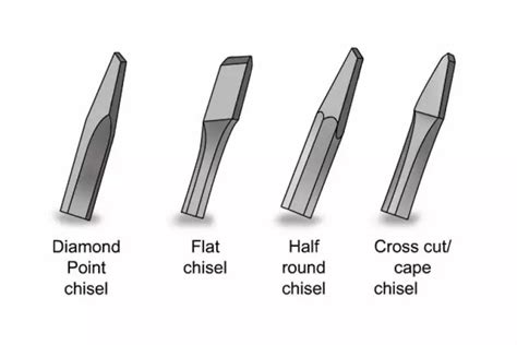 Image result for Cold Chisel Types