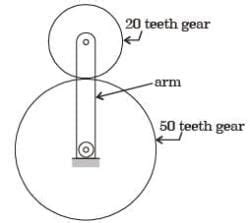 GATE Past Year Questions: Gears and Gear Trains - Theory of Machines ...
