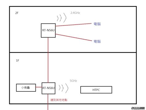 [分享] mini PCi-E 無線網卡使用在PC上之測試 - Mobile01