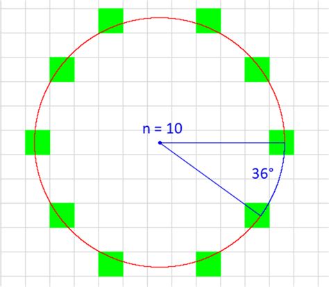 Josephus Problem Java 的图像结果