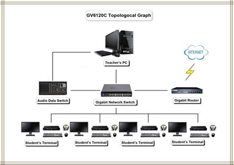 Image result for Language Lab System