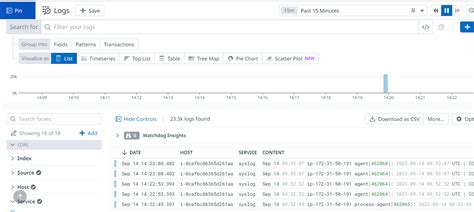 Image result for Datadog Log Collection