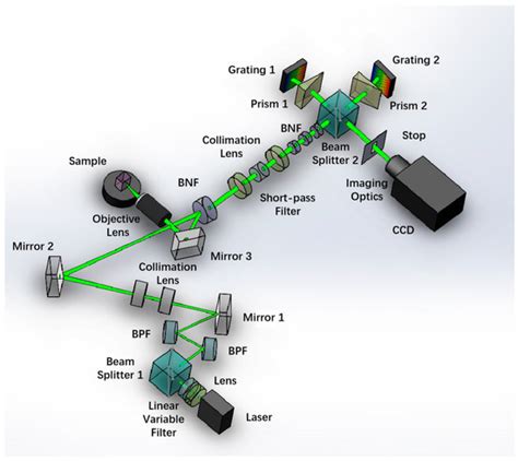Applied Sciences | Special Issue : State-of-the-Art in Diffraction ...