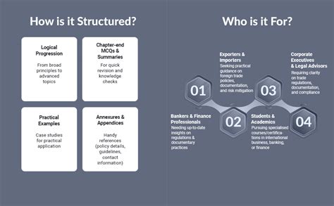 IIBF X Taxmann's International Trade Finance – Complete | Expert-vetted ...
