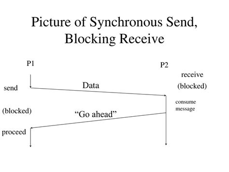 Image result for All Memory Module