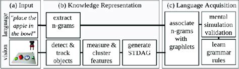 Image result for Learning Theory Framework
