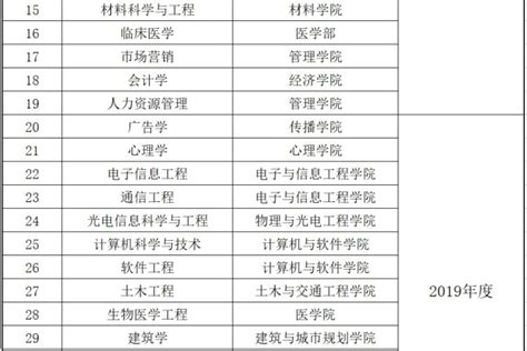 香港中文大学（深圳）2021年本科毕业生就业质量报告 - 知乎