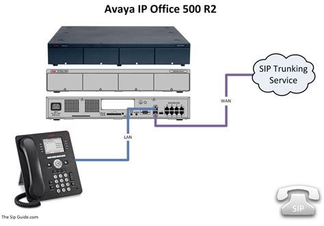 Avaya 9611G R55 Office Business IP Desk Phone 700504845 With Stand | eBay