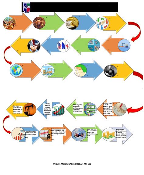 Trade History 的图像结果