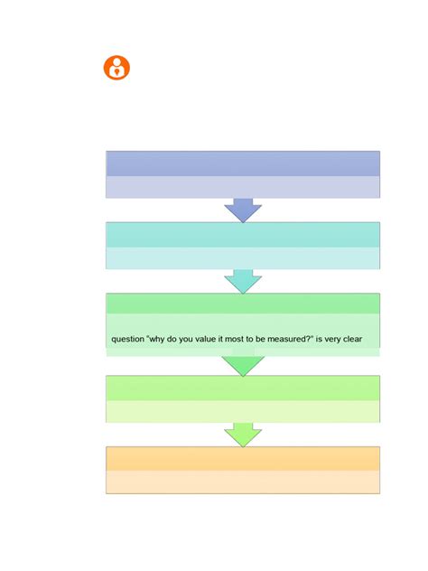 Image result for Topic 2 Assesemnt Practice